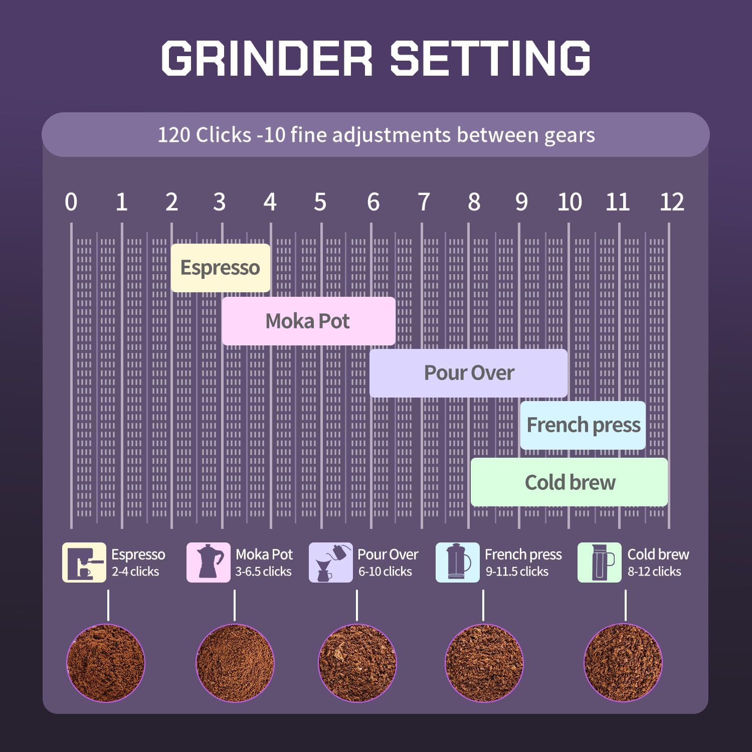 MAVO Phantox Pro Manual Coffee Grinder-Starlight Silver